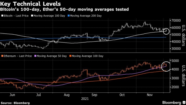 BC-Bitcoin’s-Correlation-With-Stocks-Grows-as-Risk-Appetite-Drops