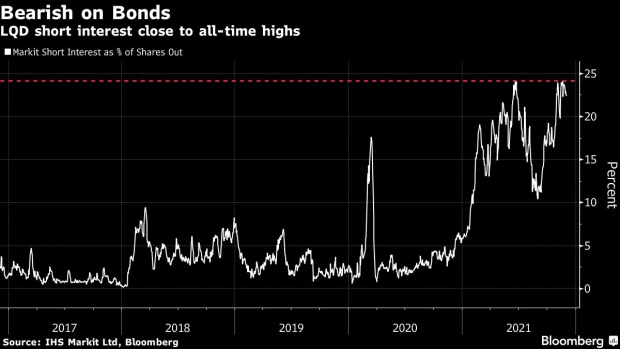 BC-Credit-Funds-Signal-More-Pain-as-Record-Cash-Swamps-Treasury-ETF