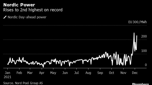 BC-European-Power-Prices-Climbs-in-Freezing-Cold-Weather-This-Week