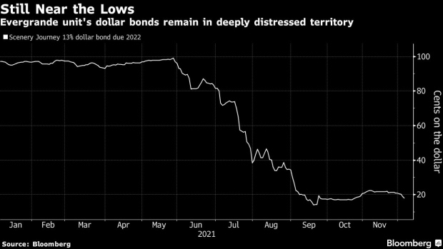 BC-Evergrande-Bondholders-Yet-to-Be-Paid-as-Grace-Period-Ends