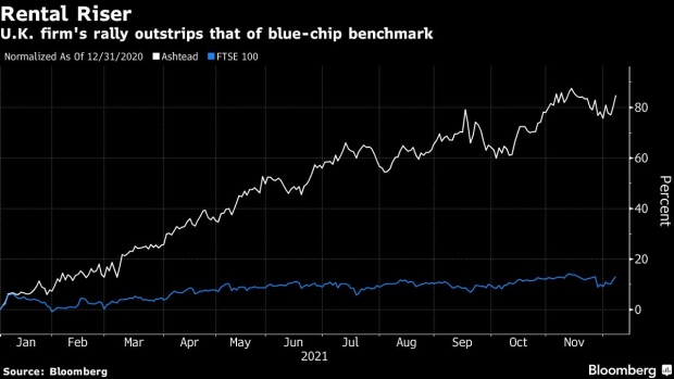 BC-London’s-Hottest-Blue-Chip-Stock-of-2021-Is-Decidedly-Low-Tech