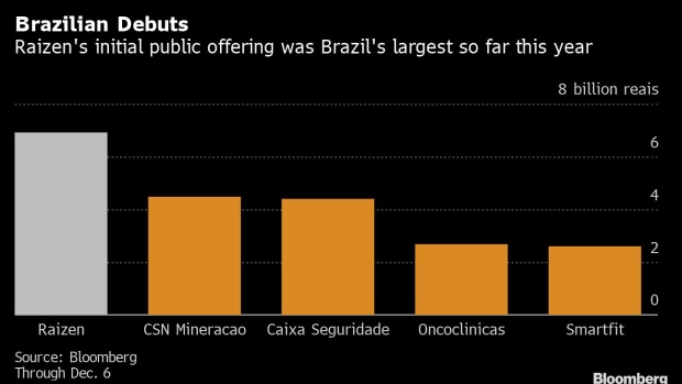 BC-Dozens-of-Brazil-IPOs-Are-Pulled-in-Sudden-End-to-Record-Boom