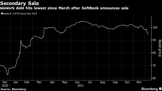 BC-SoftBank-Wants-to-Sell a-Quarter-of-$22-Billion-WeWork-Rescue-Debt