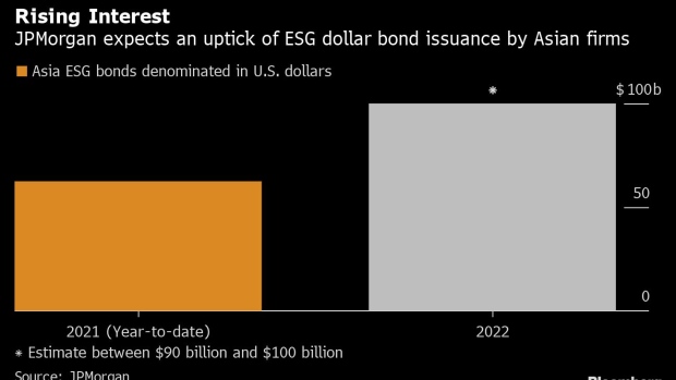BC-JPMorgan-Sees-Asia-ESG-Dollar-Bonds-Hitting-$100-Billion-in-2022