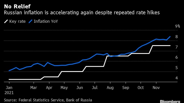 BC-Russia-Signals-Bigger-Rate-Hike-Next-Week-as-Inflation-Rises