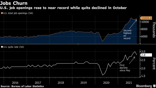 BC-US-Job-Openings-Near-Record-Quits-Rate-Sees First-Drop-Since-May