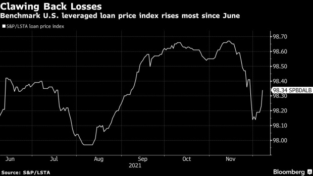 BC-Leveraged-Loan-Market-Sees-Biggest-Hiccup-Since-First-Pandemic-Wave