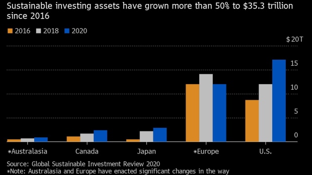 BC-Morgan-Stanley-Sees-Japan-Assets-More-Than-Double-on-ESG-Surge