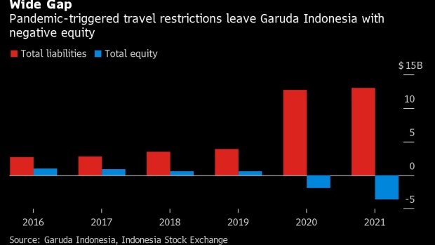 BC-Garuda-Ruling-to-Decide-Fate-of-Plans-to-Cut-$98-Billion-Debt