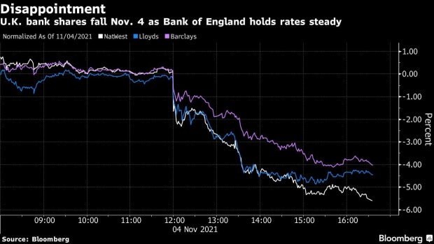 BC-UK-Bank-Investors-Set-for-Another-Nail-Biting-Rate-Decision