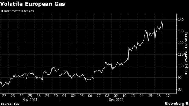BC-European-Gas-Plunges-After-Russia-Books-Pipeline-at-Last-Minute