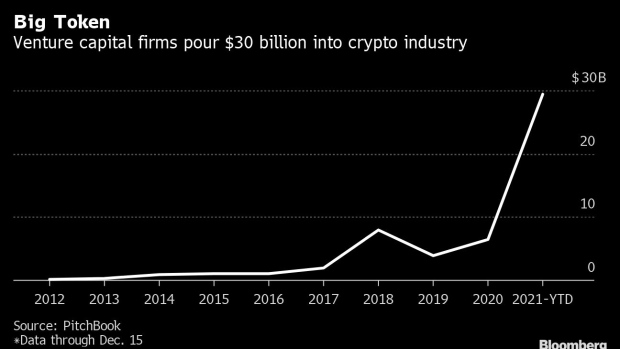 BC-Crypto-Attracts More-Money-in-2021-Than-All-Previous-Years-Combined
