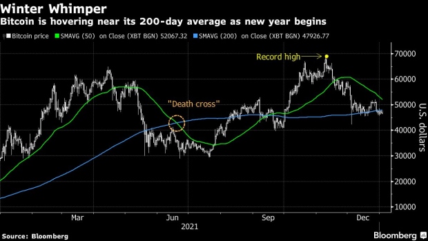 Bc Bitcoin Meanders While Traders Turn To Technicals For Direction Baybilen Kripto Haber