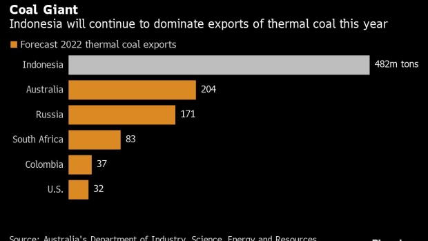 BC-Coal-Prices-Forecast-to-Surge-Again-if-Indonesia-Halts-Exports
