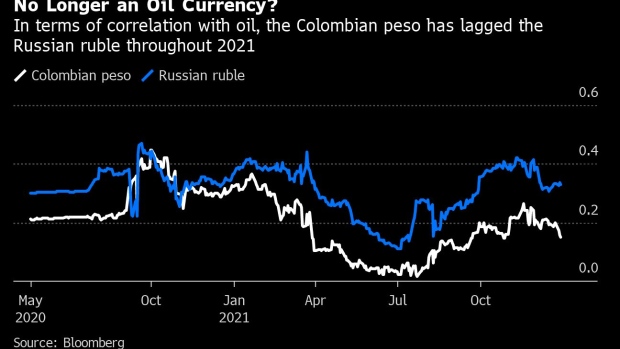 BC-Colombian-Peso-Has-Record-Low-in-Sight-as-Election-Risks-Weigh