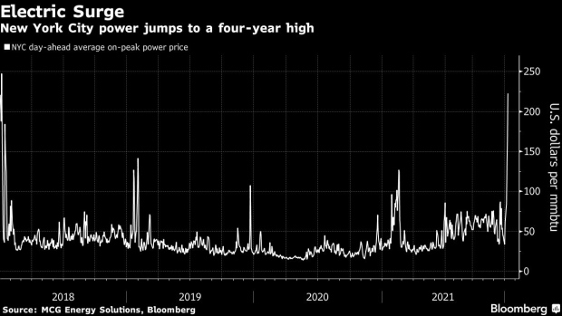 BC-New-York-City-Power-Jumps-to-Four-Year-High-as-Deep-Cold-Sets-In