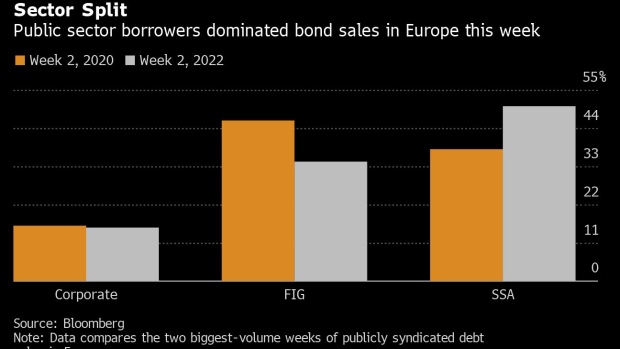 BC-Europe's-Bond-Sales-Just-Set-a-New-Record