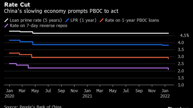 BC-PBOC-Seen-Cutting-Rates-Further-Lowering-RRR-to-Aid-Economy