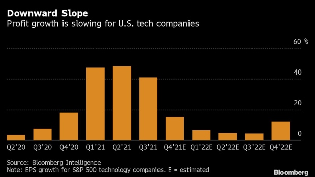 BC-Big-Tech-Needs-Big-Profits-With-Multiples-Under-Fire-Tech-Watch