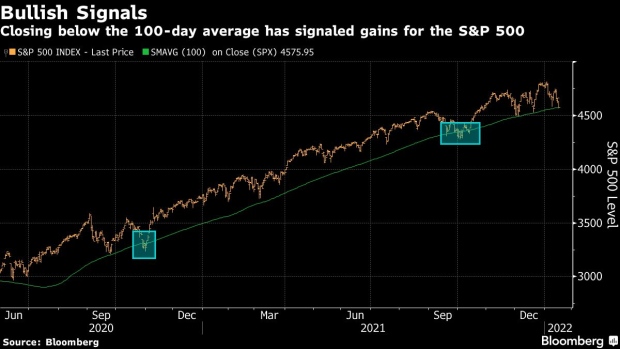 BC-The-Technical-Sell-Signal-With-a-100%-Hit-Rate-for-Dip-Buyers