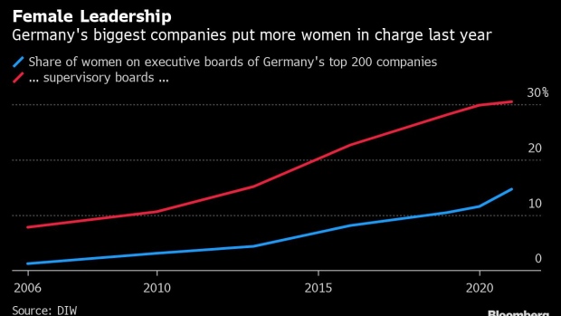 BC-Germany’s-Top-Companies-Hire-More-Women-for-Leadership-Positions