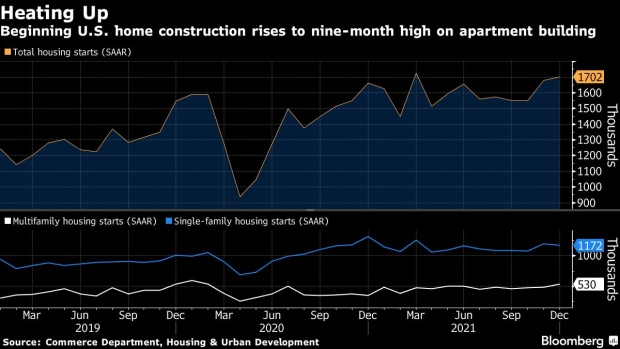 BC-US-Housing-Starts-Rise-Unexpectedly-on-Multifamily-Building