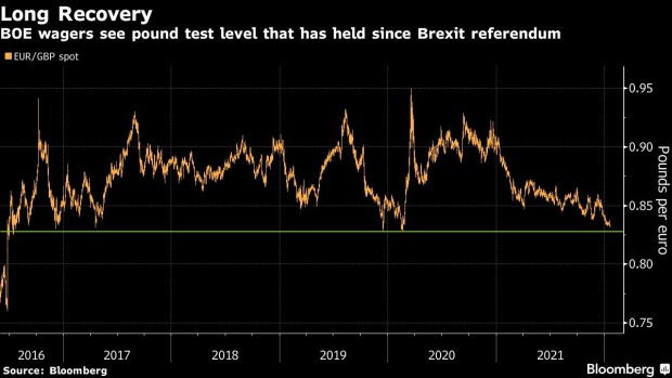 BC-The-Pound-Is-Closing-In-on-Its-Strongest-Level-Against-the-Euro-Since-2016