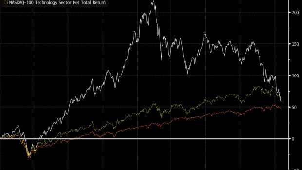 BC-Cathie-Wood’s-Famous-Outperformance-Versus-the-S&P-500-Is-Fading