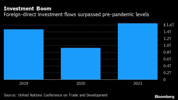 BC-Global-Investment-Flows-Are-Rebounding-to-Pre-Pandemic-Levels-UN-Says