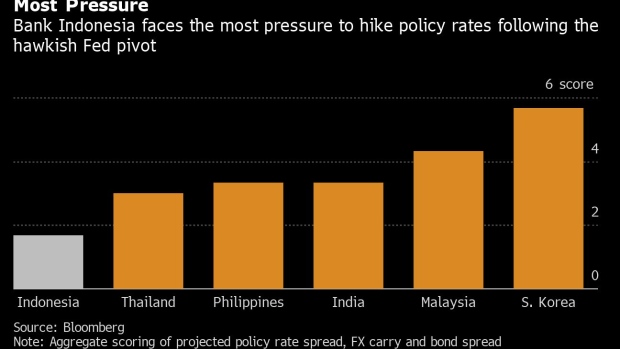 The Bank Indonesia headquarters in Jakarta, Indonesia, on Tuesday, Sept. 21, 2021. Indonesia's central bank is expected to keep its policy rate unchanged at a record low to drive a recovery in Southeast Asia's largest economy, as the virus wave subsides and activity gradually resumes.