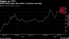 BC-Russia’s-Ruble-Resumes-Slide-After-Biden’s-Sanctions-Warning
