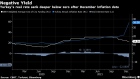 BC-Turkey-Pauses-Interest-Rate-Cuts-After-Surge-in-Inflation