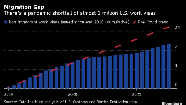 BC-Fed-Officials-Say-Higher-Immigration-Could-Ease-US-Labor-Shortage