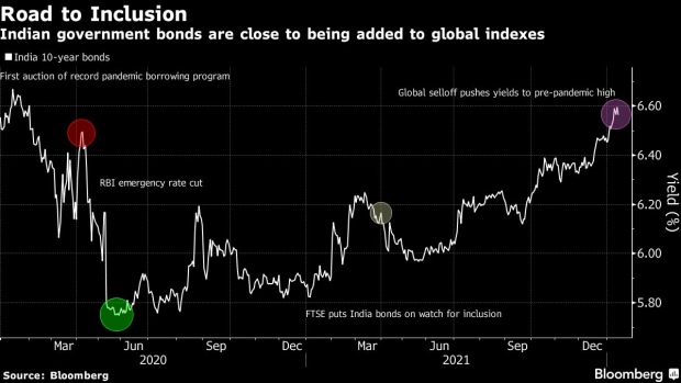 BC-India’s-Bond-Market-Has-$30-Billion-Riding-on-Index-Inclusion