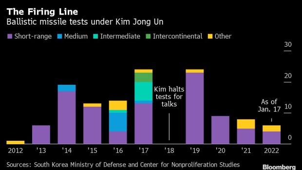 BC-Kim-Jong-Un-Most-Likely-to-Play-ICBM-Card-Lawmaker-Says