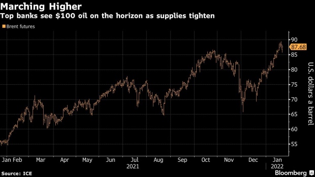BC-Wall-Street-Is-Making-More-$100-Oil-Calls-on-Tightening-Supply