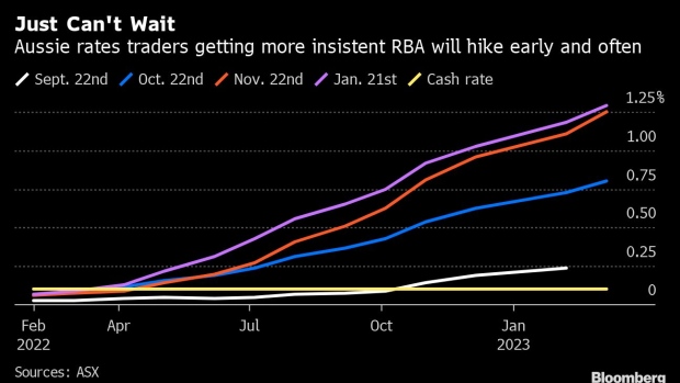 The Reserve Bank of Australia (RBA) building in Sydney, Australia, on Monday, Sept. 6, 2021. Australia's central bankers are set to revisit the question of whether to delay a planned taper of bond purchases as a worsening outbreak of the delta variant dims prospects of a rapid economic rebound.