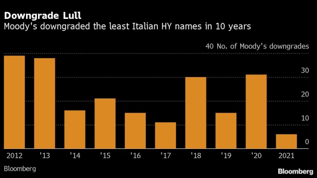 BC-Italy’s-Famously-Volatile-Markets-Are-All-Calm-as-Voting-Begins