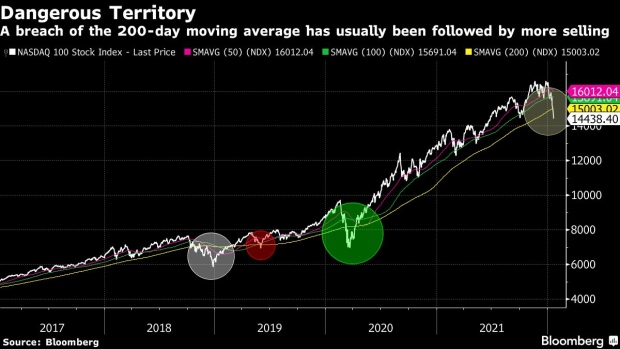 BC-Chip-Stocks-Swept-Up-in-Tech-Rout-Despite-Lower-Valuation-Faster-Growth