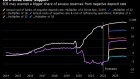 BC-ECB-May-Exempt-More-Excess-Reserves-From-Negative-Rate