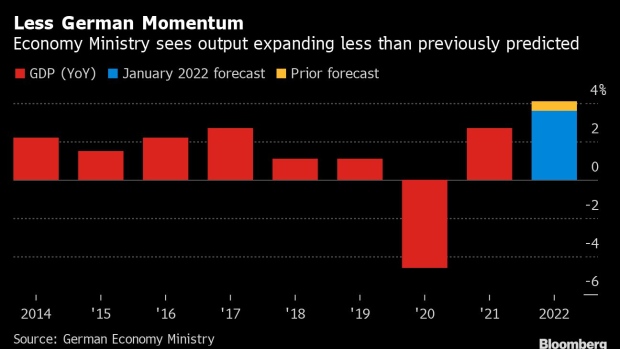 BC-Germany-Slashes-Growth-Forecast-as-Virus-Surge-Delays-Rebound