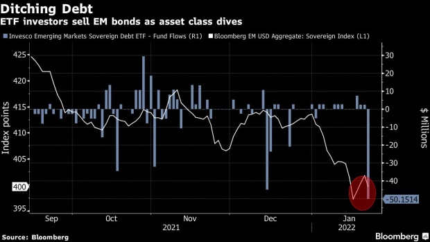 BC-Traders-Dump-Emerging-Market-Bonds-as-Fed-Ukraine-Jitters-Mount
