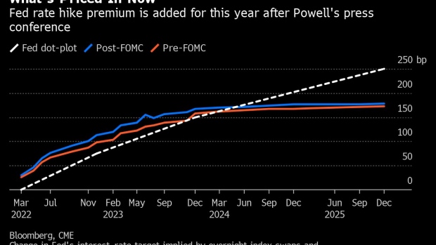 BC-Fed-Linked-Swaps-Show-Rising-Odds-of-Super-Sized-March-Hike
