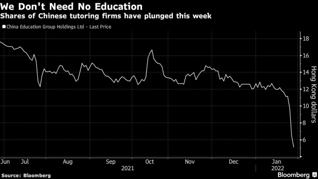 BC-China’s-Tutoring-Stocks-Crushed-by-Renewed-Panic-Over-Crackdown