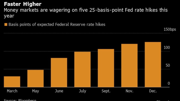 BC-Fed-Kicks-Off-Most-Aggressive-Global-Tightening-in-Decades
