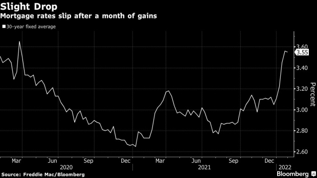 https://www.bnnbloomberg.ca/polopoly_fs/1.1714280!/fileimage/httpImage/image.png_gen/derivatives/landscape_620/bc-mortgage-rates-in-us-cool-after-four-weeks-of-increases.png