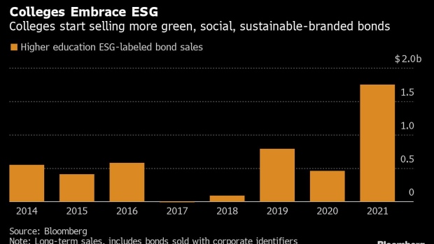 BC-From-Stanford-to-Oberlin-Schools-Rush-to-Tap-the-ESG-Bond-Market