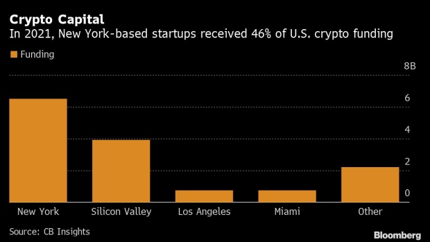 BC-New-York-City-Leads-Crypto-VC-Funding-Race-Over-Silicon-Valley