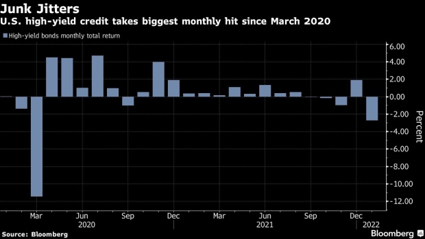 BC-Worst-January-Ever-for-Junk-Bonds-Shows-Fed’s-Surprise-Impact