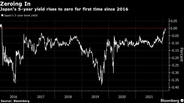 https://www.bnnbloomberg.ca/polopoly_fs/1.1721296!/fileimage/httpImage/image.png_gen/derivatives/landscape_620/bc-boj-acts-to-bring-down-bond-yields-as-it-holds-to-dovish-policy.png